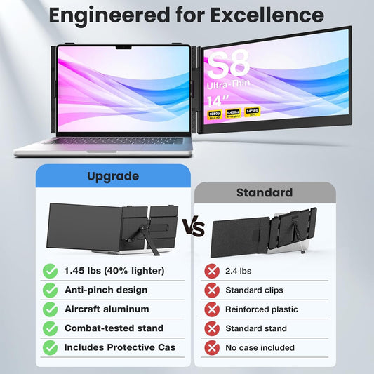 Kwumsy S8 14" Dual Screen Laptop Screen Extender