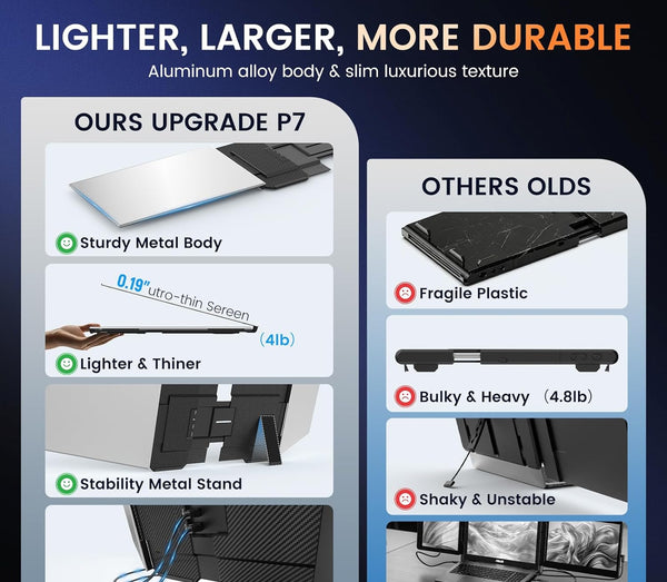 Kwumsy P7 15.6" Estensore per schermo triplo per laptop