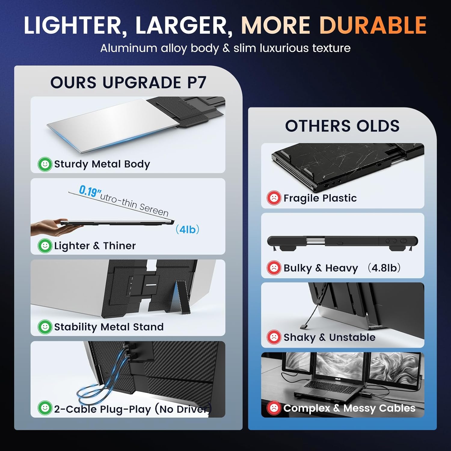 Kwumsy P7 15.6" Estensore per schermo triplo per laptop