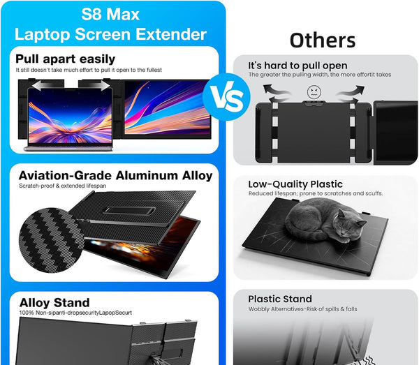 Kwumsy S8 MAX 15.3" Dual Screen Laptop Screen Extender