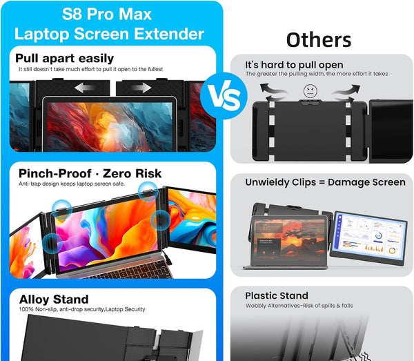 Kwumsy S8Pro MAX 15.3" Triple Screen Laptop Screen Extender