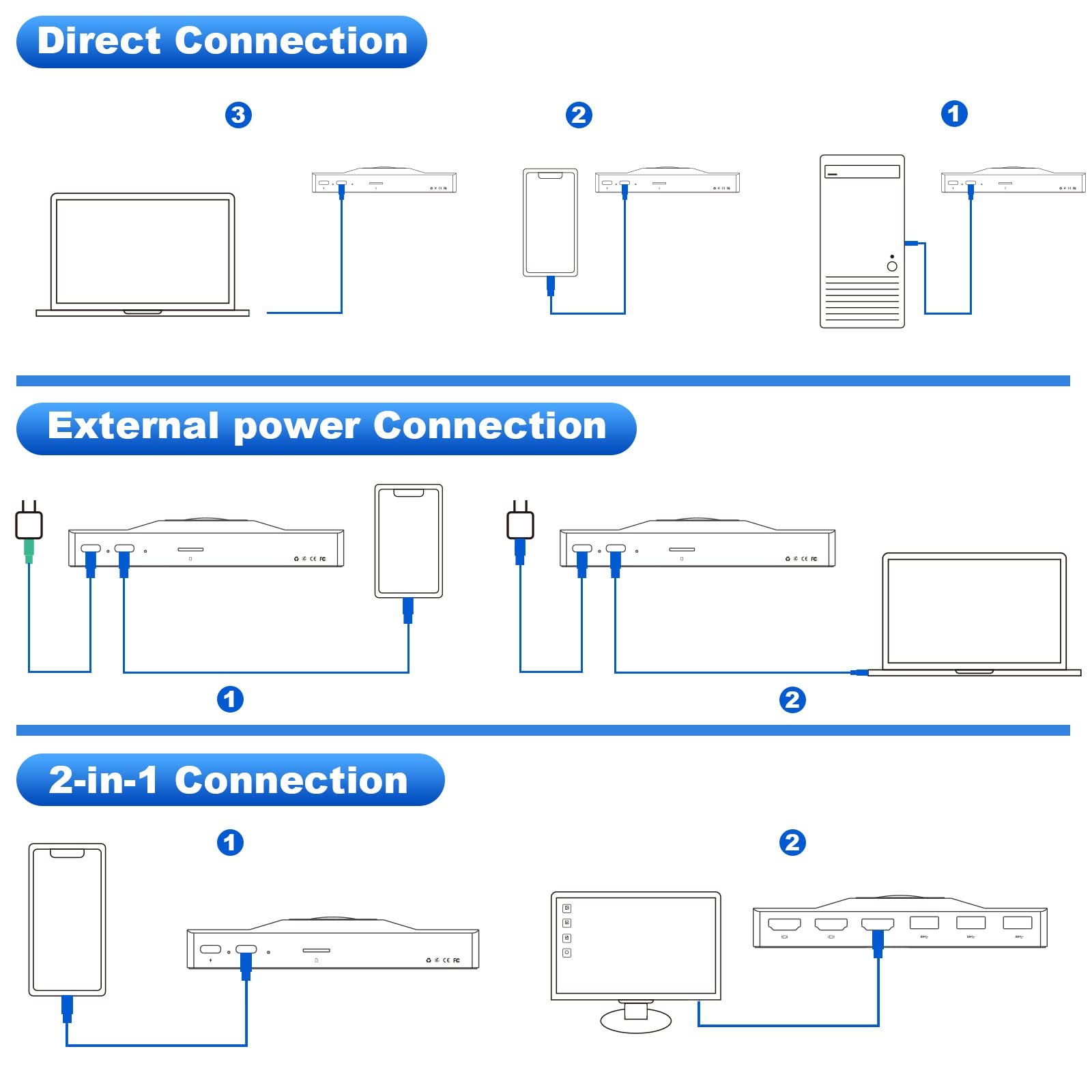 Adaptateur de station d'accueil à écran quadruple RVB Kwumsy