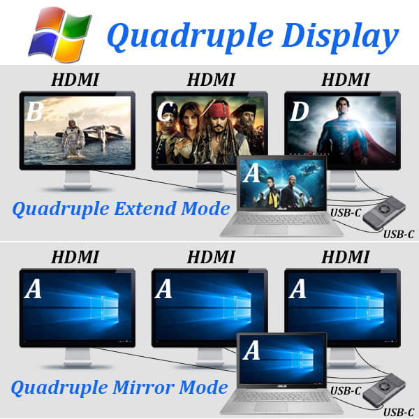 Adaptateur de station d'accueil à écran quadruple RVB Kwumsy