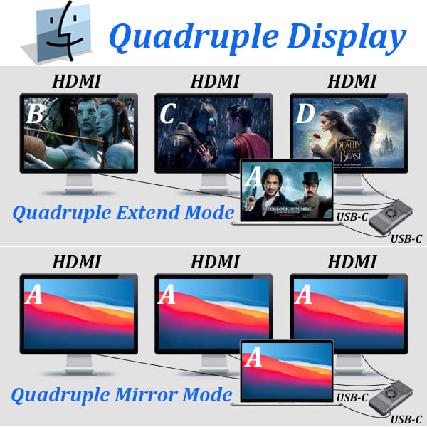 Adaptateur de station d'accueil à écran quadruple RVB Kwumsy